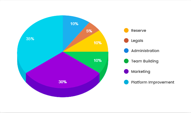 online store chart