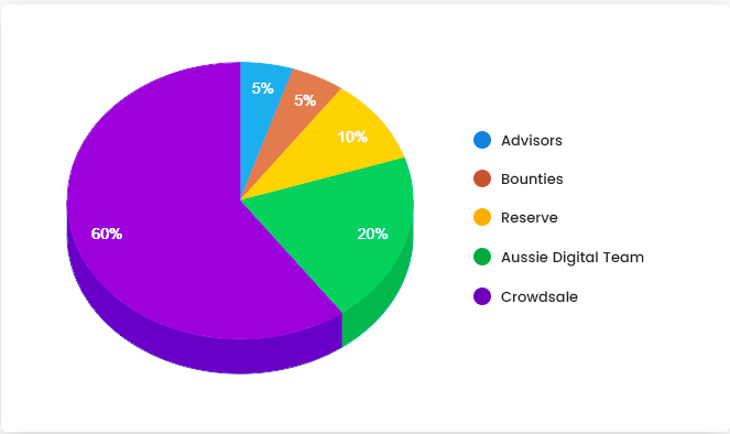 online store chart